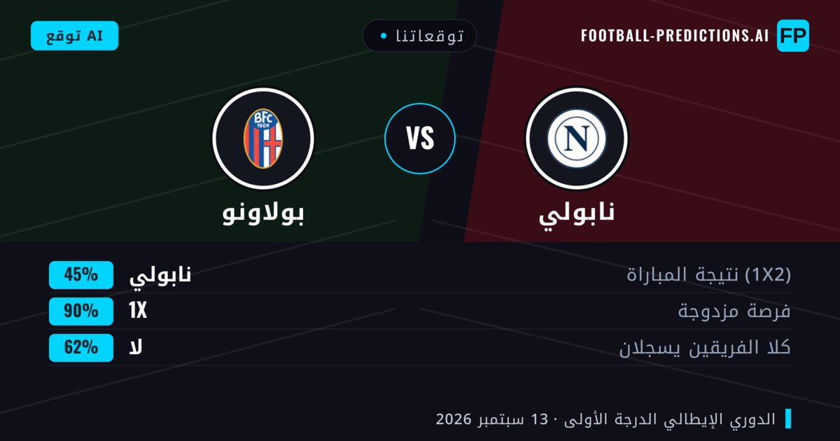 توقعاتنا: نابولي ضد بولاونو — تعادل (45%); لا يسجل الطرفان