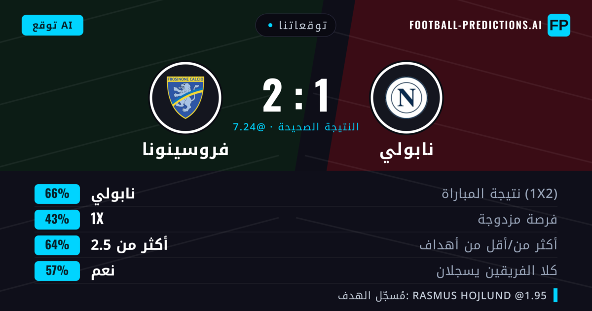 توقعاتنا: نابولي ضد فروسينونا — نابولي — فوز (65%); أكثر من 2.5; هدفين أو أكثر