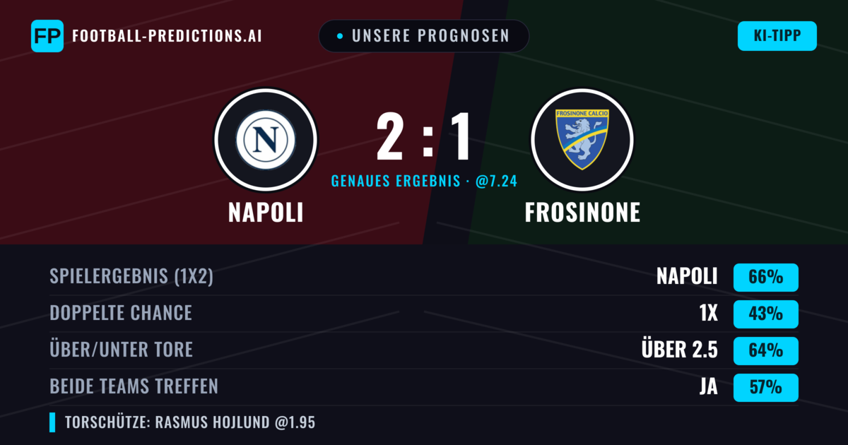 Unsere Prognosen: Napoli vs Frosinone — Napoli — Sieg (66%); Über 2.5; Beide treffen: Ja