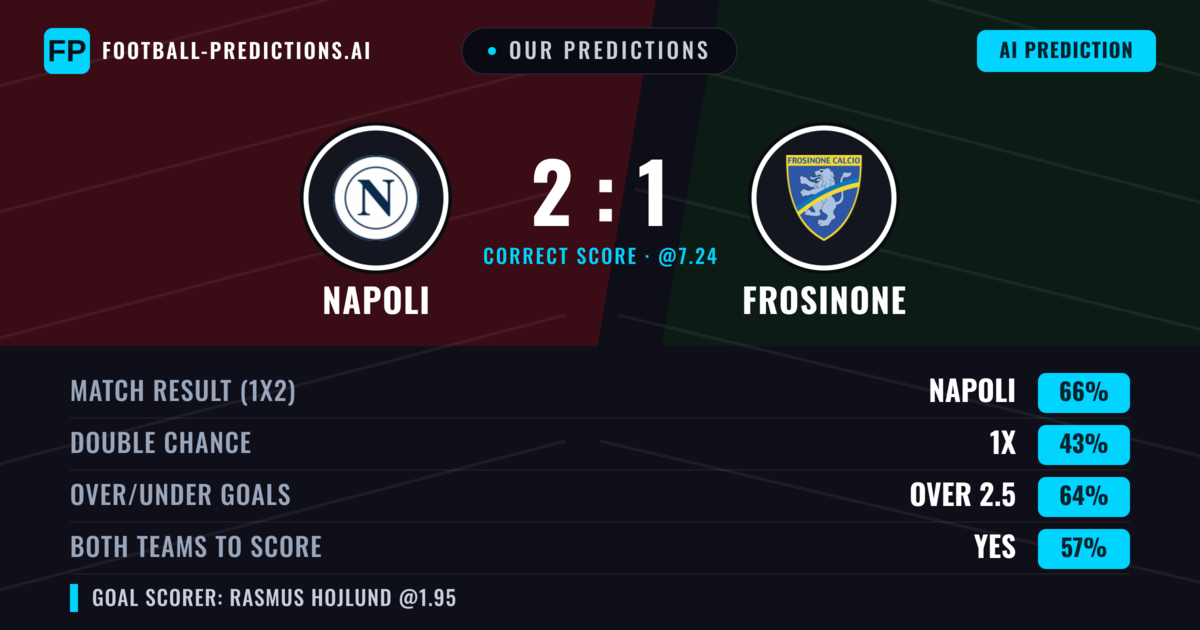 Our Predictions: Napoli vs Frosinone — Napoli — Win (65%); over 2.5; Both teams to score: Yes