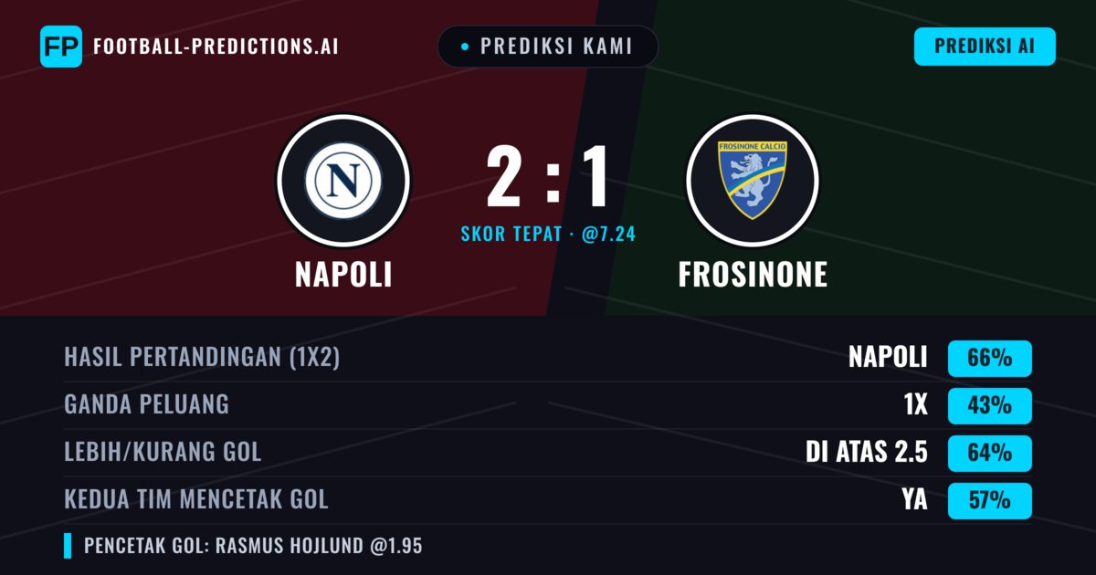 Prediksi kami: Napoli vs Frosinone — Napoli — Menang (66%); Lebih 2.5; Kedua tim mencetak gol: Ya