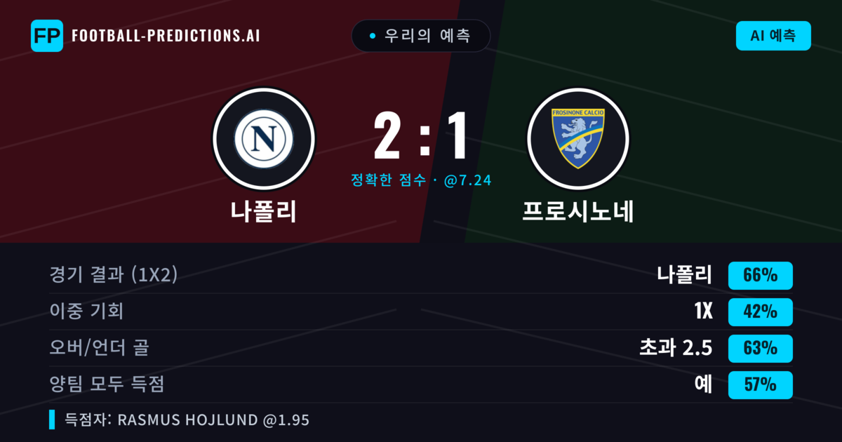 우리의 예측: 나폴리 vs 프로시노네 — 나폴리 — 승리 (66%); 초과 2.5; 양팀 모두 득점: 예