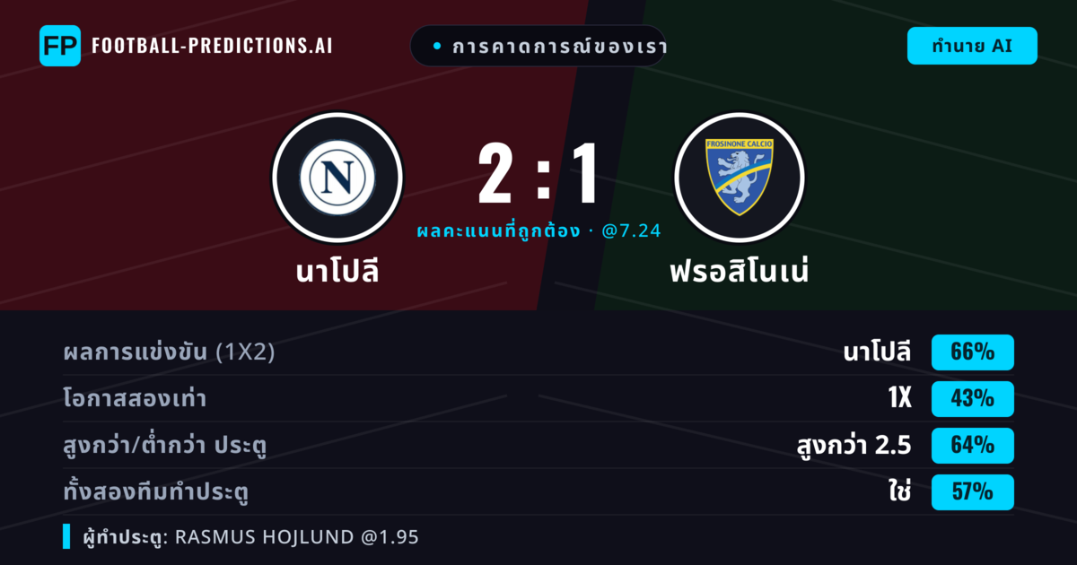 การคาดการณ์ของเรา: นาโปลี vs ฟรอสิโนเน่ — นาโปลี — ชนะ (65%); เกิน 2.5; ทั้งสองทีมทำประตู: ใช่