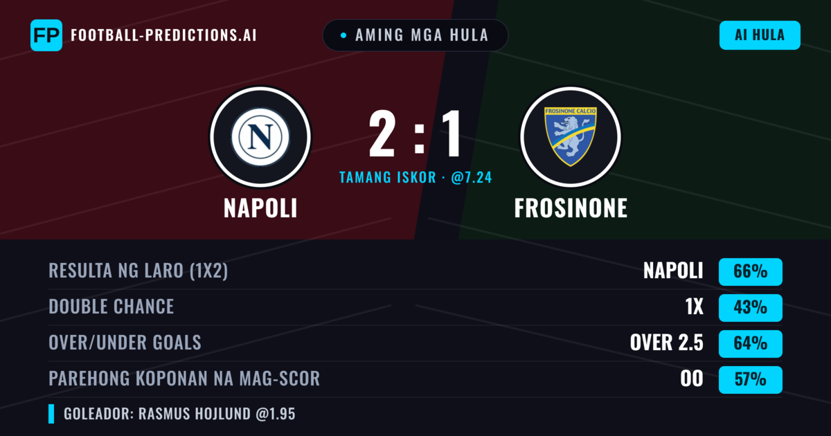 Aming mga hula: Napoli vs Frosinone — Napoli — Manalo (66%); Over 2.5; Parehong magbubuo: Oo