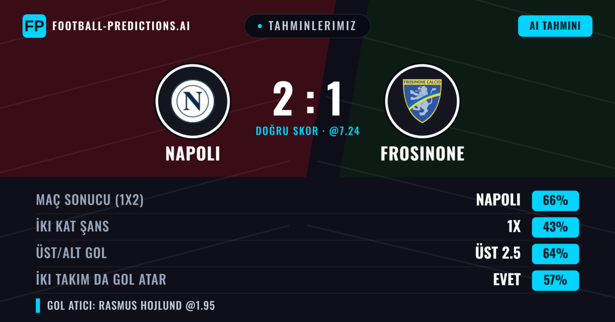 Tahminlerimiz: Napoli vs Frosinone — Napoli — Kazanmak (65%); Üst 2.5; İki taraf da gol atar: Evet