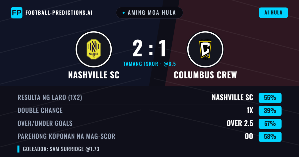 Aming mga hula: Nashville SC vs Columbus Crew — Nashville SC — Manalo (57%); Over 2.5; Parehong magbubuo: Oo