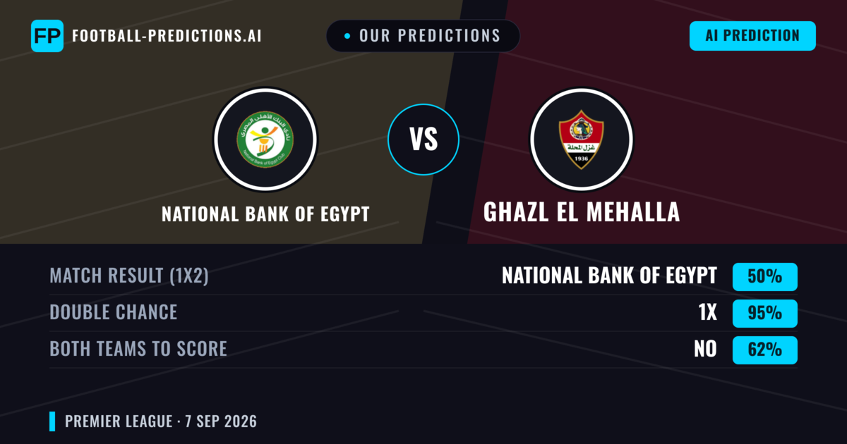 Our Predictions: National Bank of Egypt vs Ghazl El Mehalla — National Bank of Egypt — Win (55%); under 2.5; Both teams to score: No