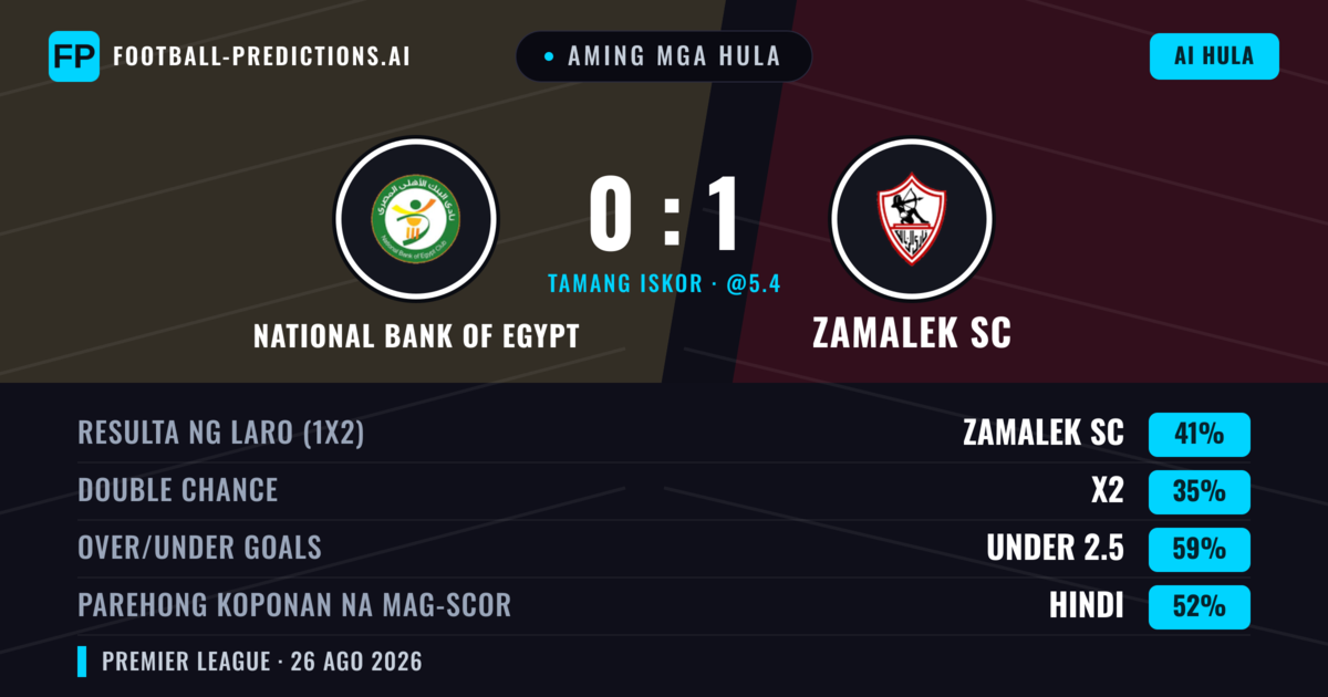 Aming mga hula: National Bank of Egypt vs Zamalek SC — Zamalek SC — Manalo (42%); Under 2.5; Parehong magbubuo: Hindi