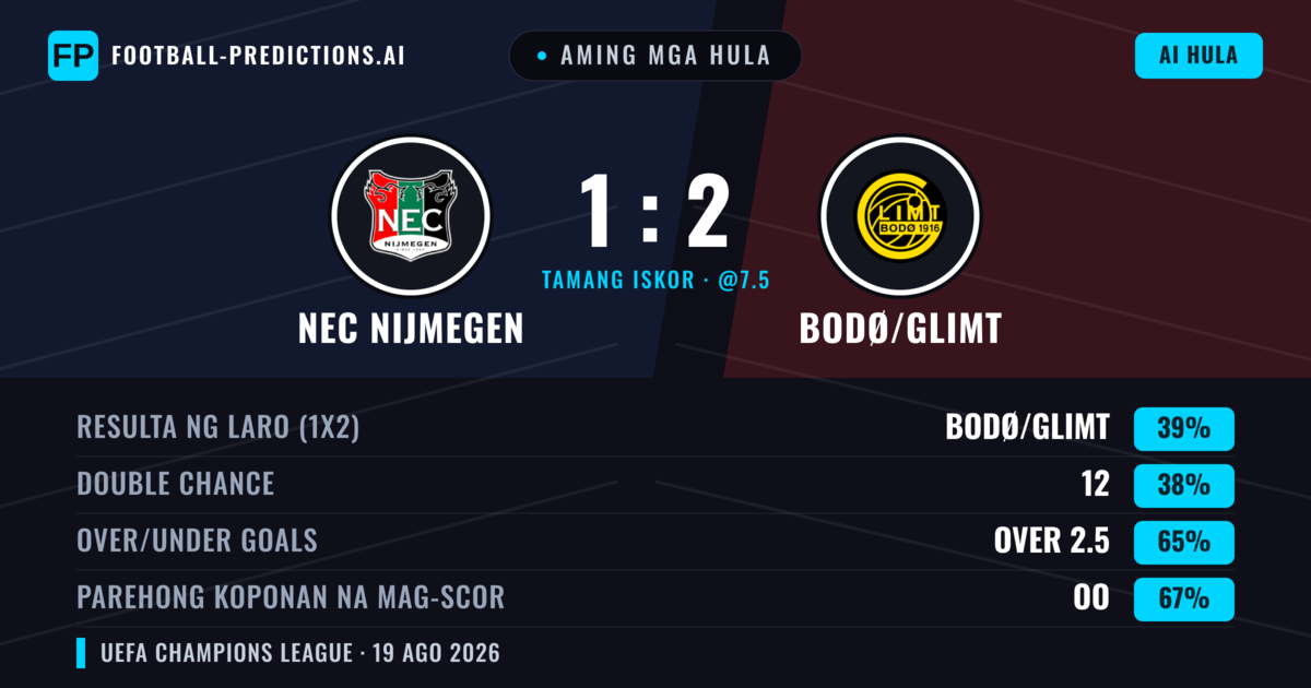 Aming mga hula: NEC Nijmegen vs Bodø/Glimt — Bodø/Glimt — Manalo (40%); Over 2.5; Parehong magbubuo: Oo
