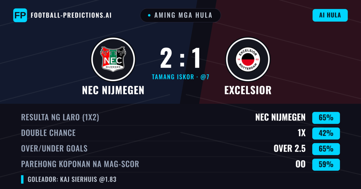 Aming mga hula: NEC Nijmegen vs Excelsior — NEC Nijmegen — Manalo (64%); Over 2.5; Parehong magbubuo: Oo