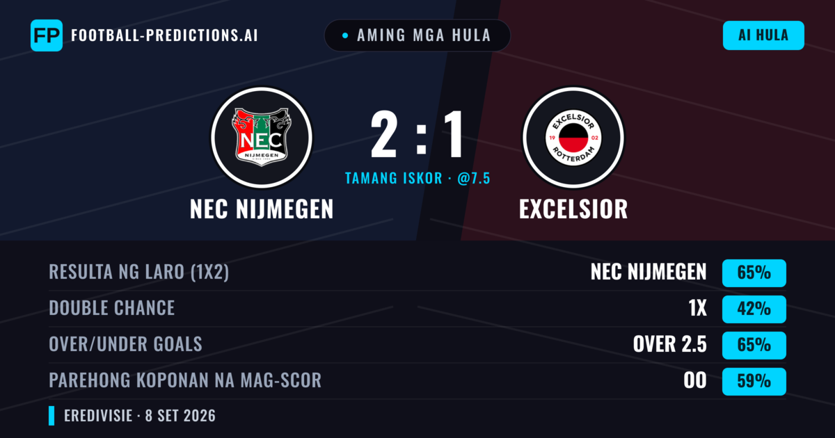 Aming mga hula: NEC Nijmegen vs Excelsior — NEC Nijmegen — Manalo (68%); Over 2.5; Parehong magbubuo: Oo