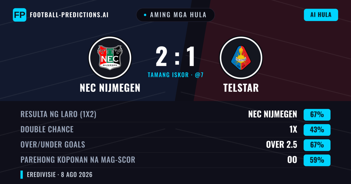 Aming mga hula: NEC Nijmegen vs Telstar — NEC Nijmegen — Manalo (65%); Over 2.5; Parehong magbubuo: Oo