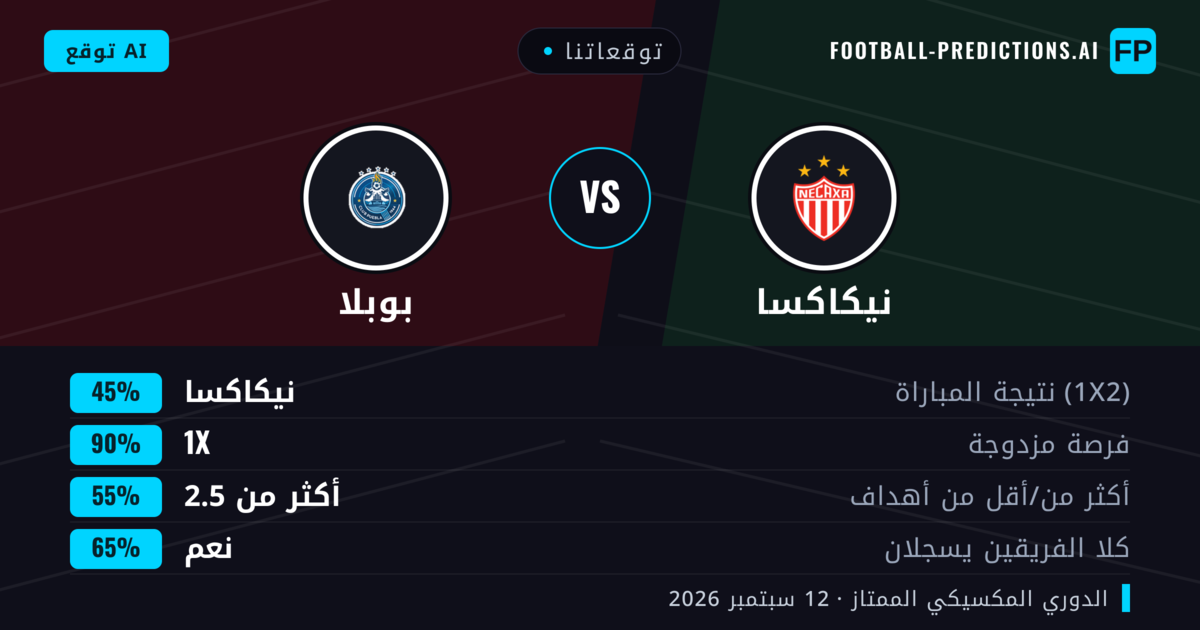 توقعاتنا: نيكاكسا ضد بوبلا — تعادل (45%); أكثر من 2.5; هدفين أو أكثر
