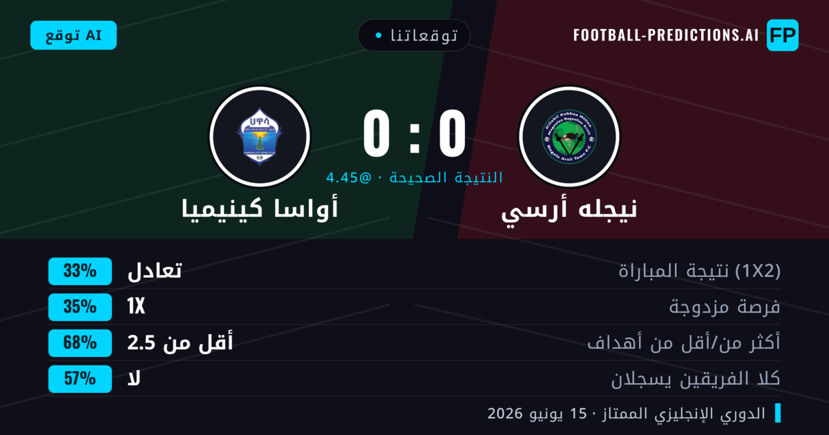 توقعاتنا: نيجله أرسي ضد أواسا كينيميا — نيجله أرسي — فوز (35%); أقل من 2.5; لا يسجل الطرفان