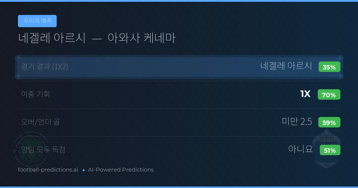 우리의 예측: 네겔레 아르시 vs 아와사 케네마