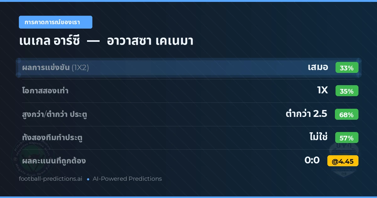 การคาดการณ์ของเรา: เนเกล อาร์ซี vs อาวาสซา เคเนมา