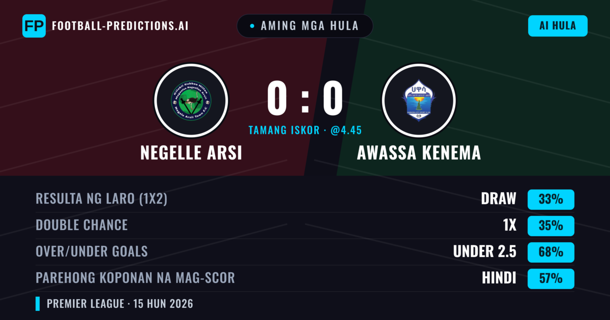 Aming mga hula: Negelle Arsi vs Awassa Kenema — Negelle Arsi — Manalo (35%); Under 2.5; Parehong magbubuo: Hindi