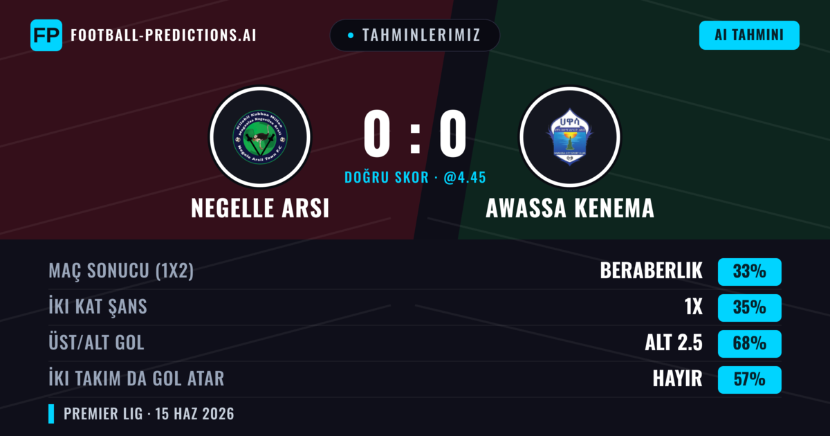 Tahminlerimiz: Negelle Arsi vs Awassa Kenema — Negelle Arsi — Kazanmak (35%); Alt 2.5; İki taraf da gol atar: Hayır