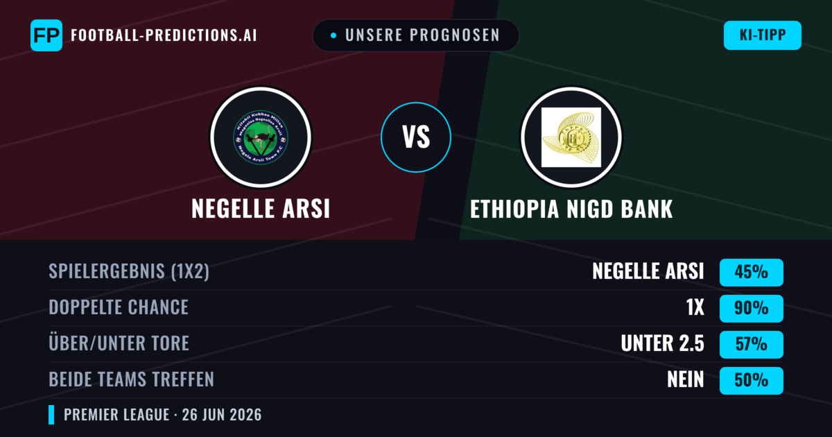 Unsere Prognosen: Negelle Arsi vs Ethiopia Nigd Bank — Negelle Arsi — Sieg (48%); Unter 2.5; Beide treffen: Nein