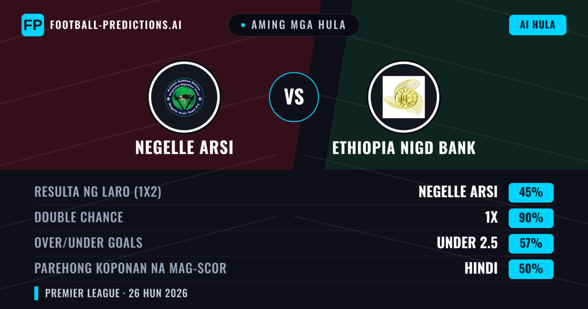 Aming mga hula: Negelle Arsi vs Ethiopia Nigd Bank — Negelle Arsi — Manalo (48%); Under 2.5; Parehong magbubuo: Hindi