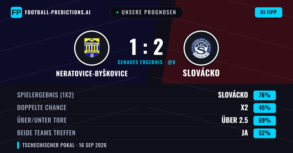 Unsere Prognosen: Neratovice-Byškovice vs Slovácko — Slovácko — Sieg (77%); Über 2.5; Beide treffen: Ja
