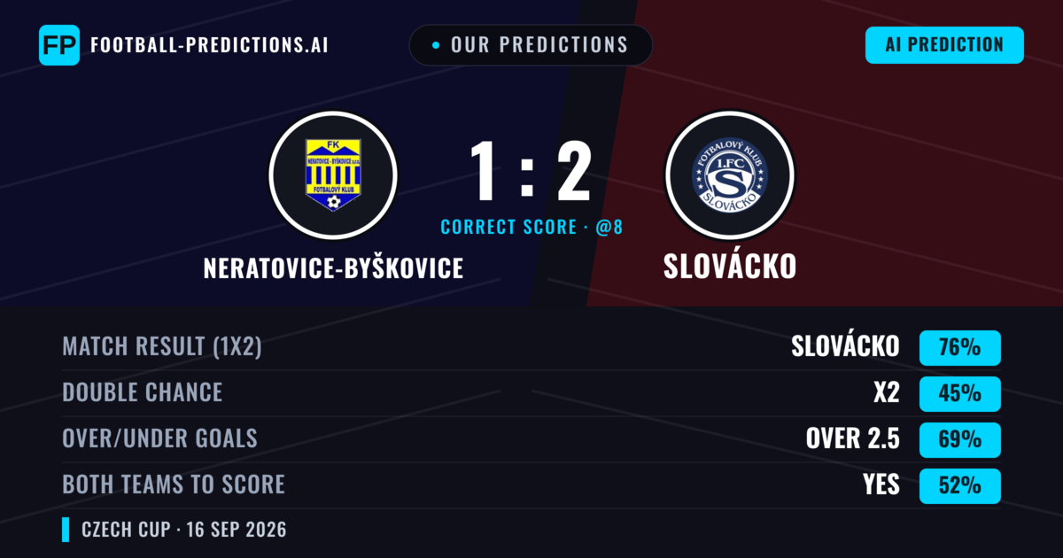 Our Predictions: Neratovice-Byškovice vs Slovácko — Slovácko — Win (77%); over 2.5; Both teams to score: Yes