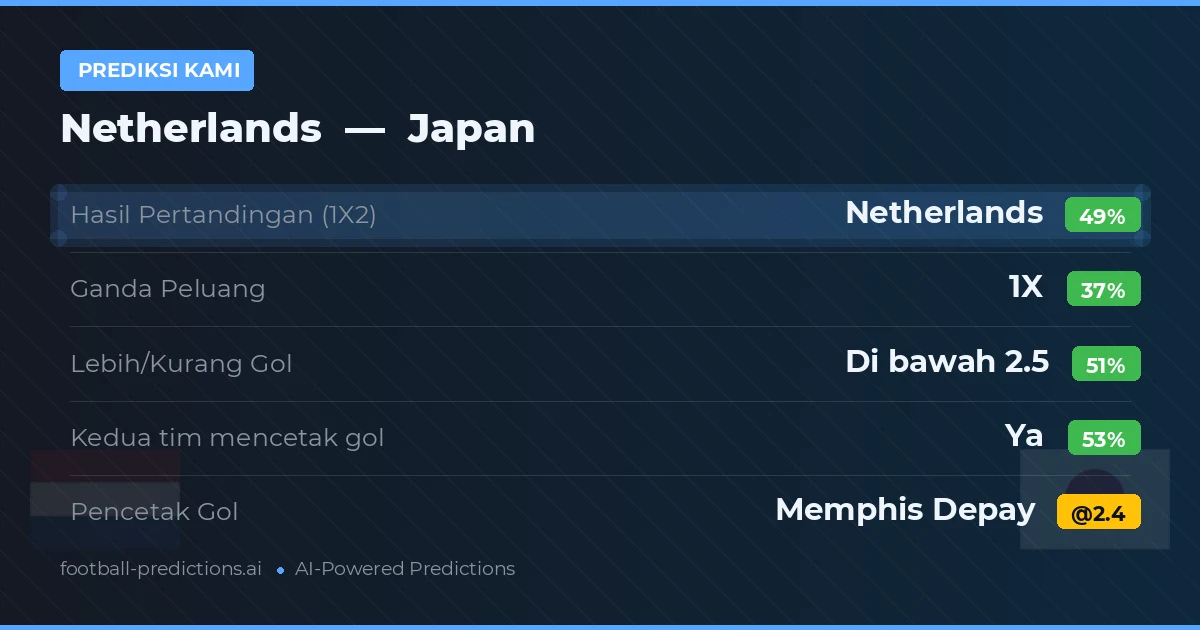 Prediksi kami: Belanda vs Japan