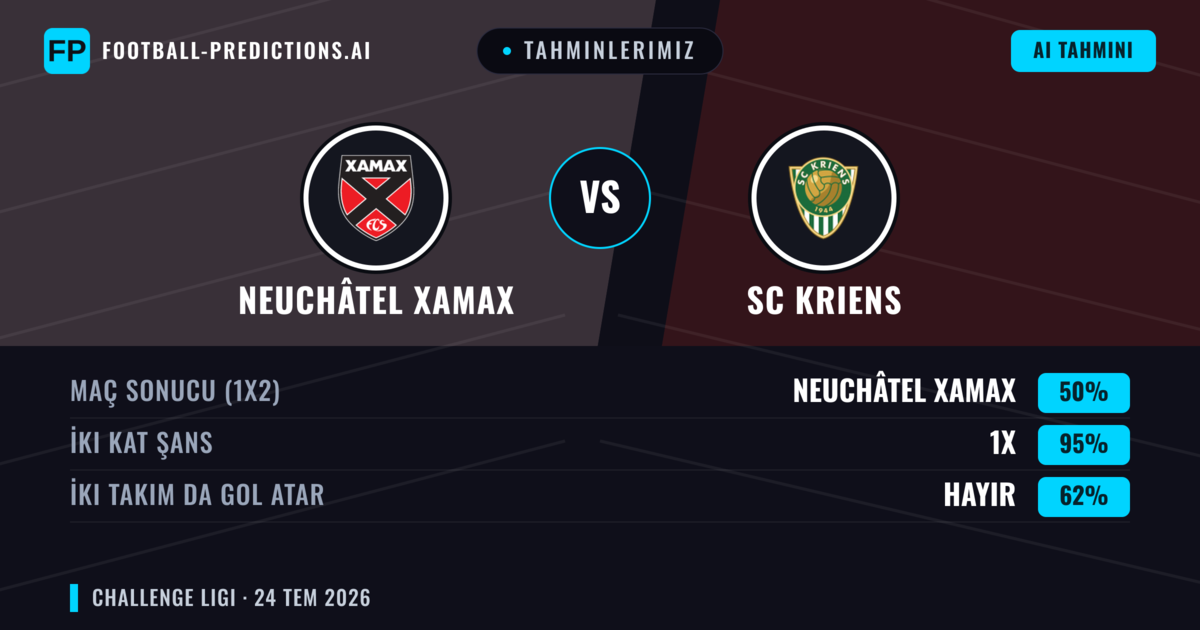 Tahminlerimiz: Neuchâtel Xamax vs SC Kriens — Beraberlik (50%); İki taraf da gol atar: Hayır