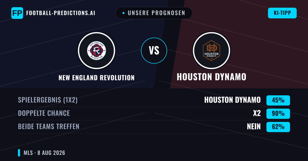 Unsere Prognosen: New England Revolution vs Houston Dynamo — Unentschieden (45%); Beide treffen: Nein