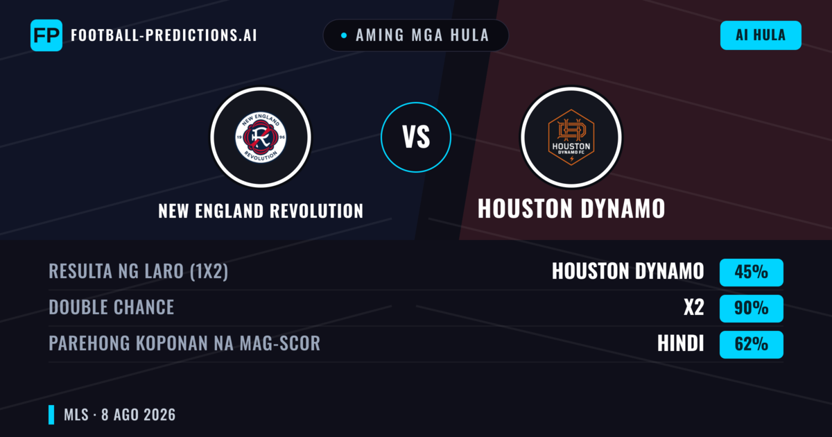 Aming mga hula: New England Revolution vs Houston Dynamo — Draw (45%); Parehong magbubuo: Hindi