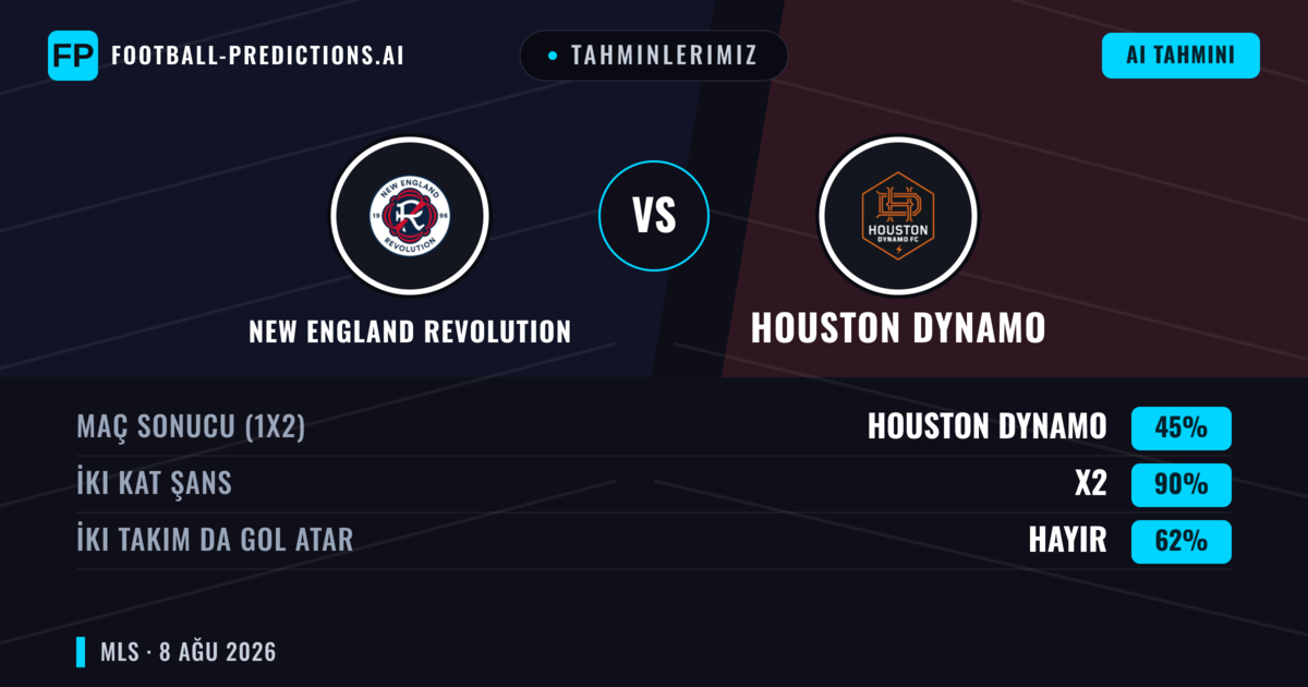 Tahminlerimiz: New England Revolution vs Houston Dynamo — Beraberlik (45%); İki taraf da gol atar: Hayır