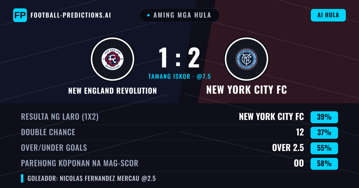 Aming mga hula: New England Revolution vs New York City FC — New England Revolution — Manalo (43%); Over 2.5; Parehong magbubuo: Oo
