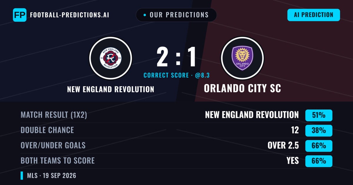 Our Predictions: New England Revolution vs Orlando City SC — New England Revolution — Win (55%); over 2.5; Both teams to score: Yes