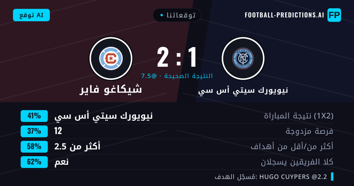 توقعاتنا: نيويورك سيتي أس سي ضد شيكاغو فاير — نيويورك سيتي أس سي — فوز (39%); أكثر من 2.5; هدفين أو أكثر
