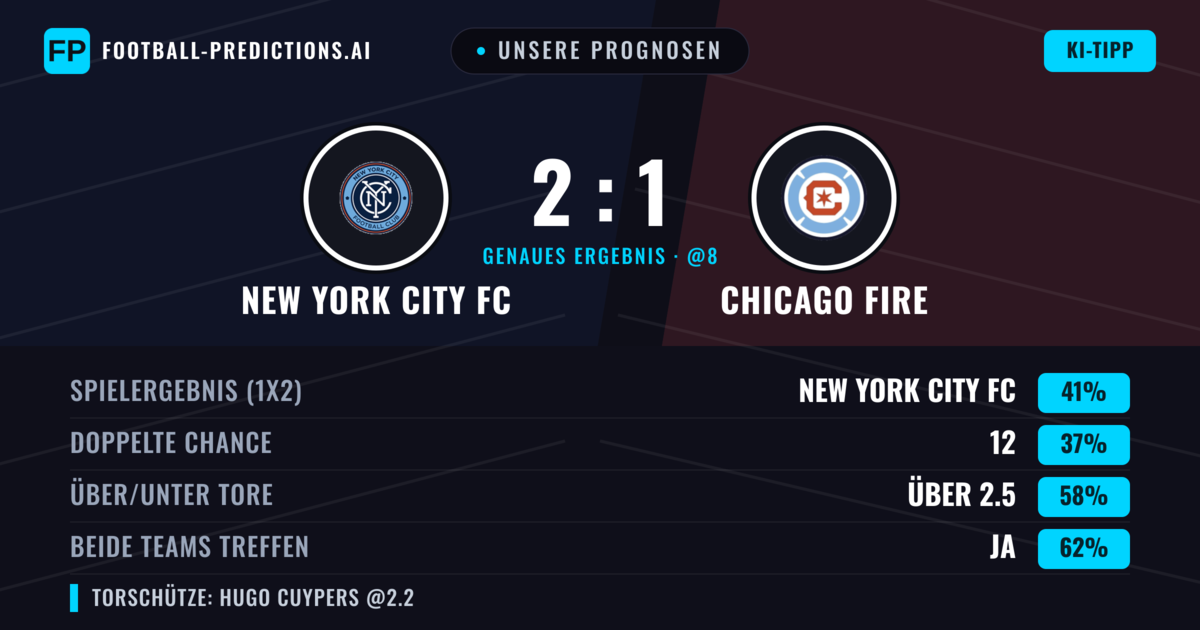 Unsere Prognosen: New York City FC vs Chicago Fire — New York City FC — Sieg (39%); Über 2.5; Beide treffen: Ja