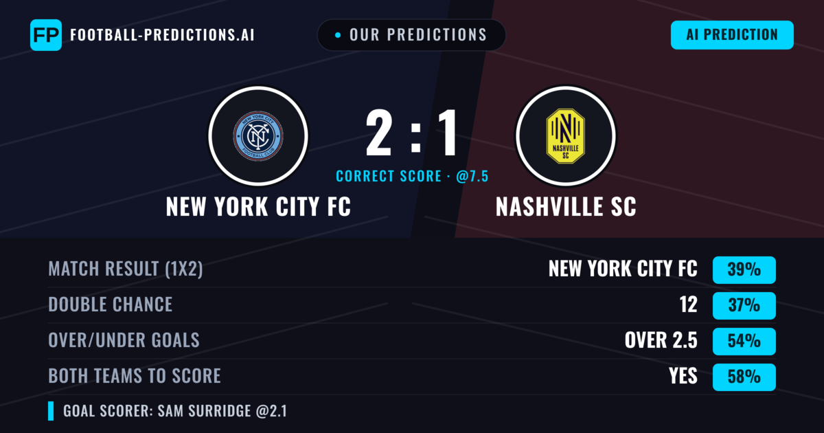 Our Predictions: New York City FC vs Nashville SC — Nashville SC — Win (38%); over 2.5; Both teams to score: Yes