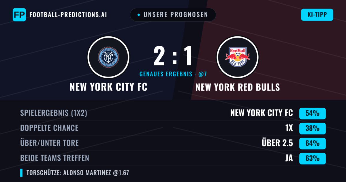 Unsere Prognosen: New York City FC vs New York Red Bulls — New York City FC — Sieg (52%); Über 2.5; Beide treffen: Ja