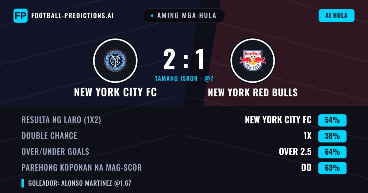 Aming mga hula: New York City FC vs New York Red Bulls — New York City FC — Manalo (52%); Over 2.5; Parehong magbubuo: Oo