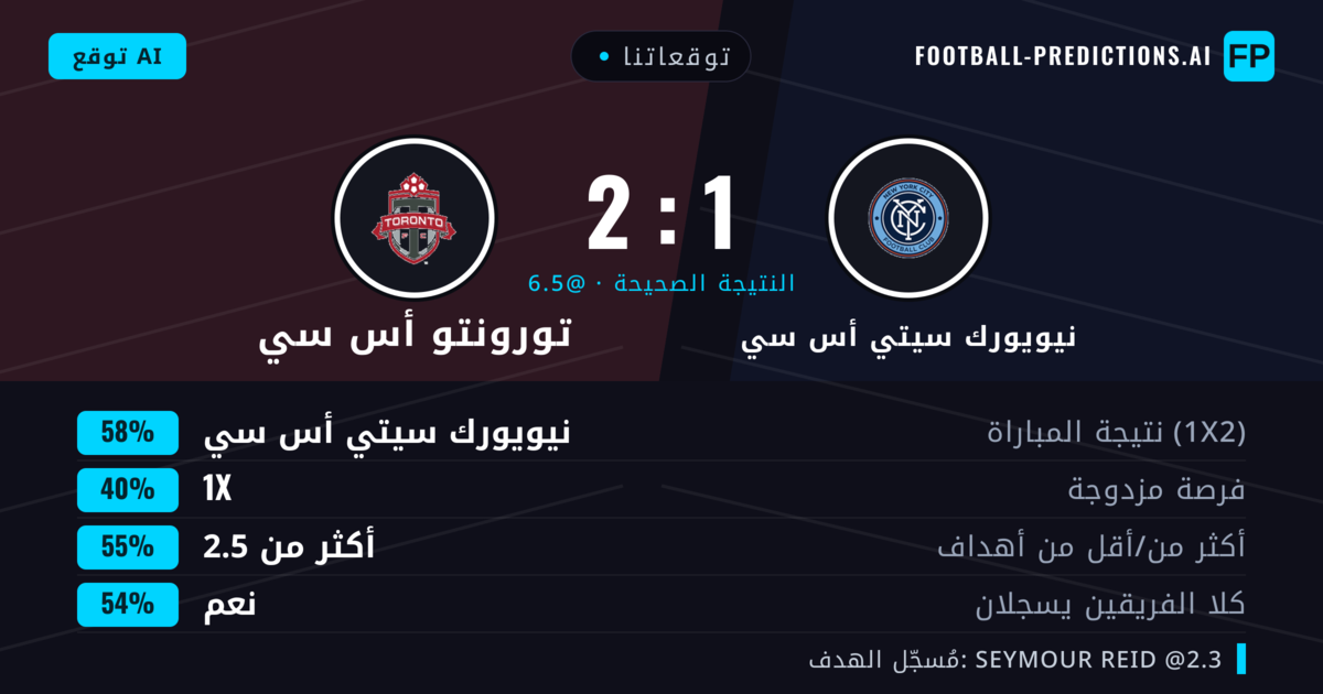 توقعاتنا: نيويورك سيتي أس سي ضد تورونتو أس سي — نيويورك سيتي أس سي — فوز (58%); أكثر من 2.5; هدفين أو أكثر
