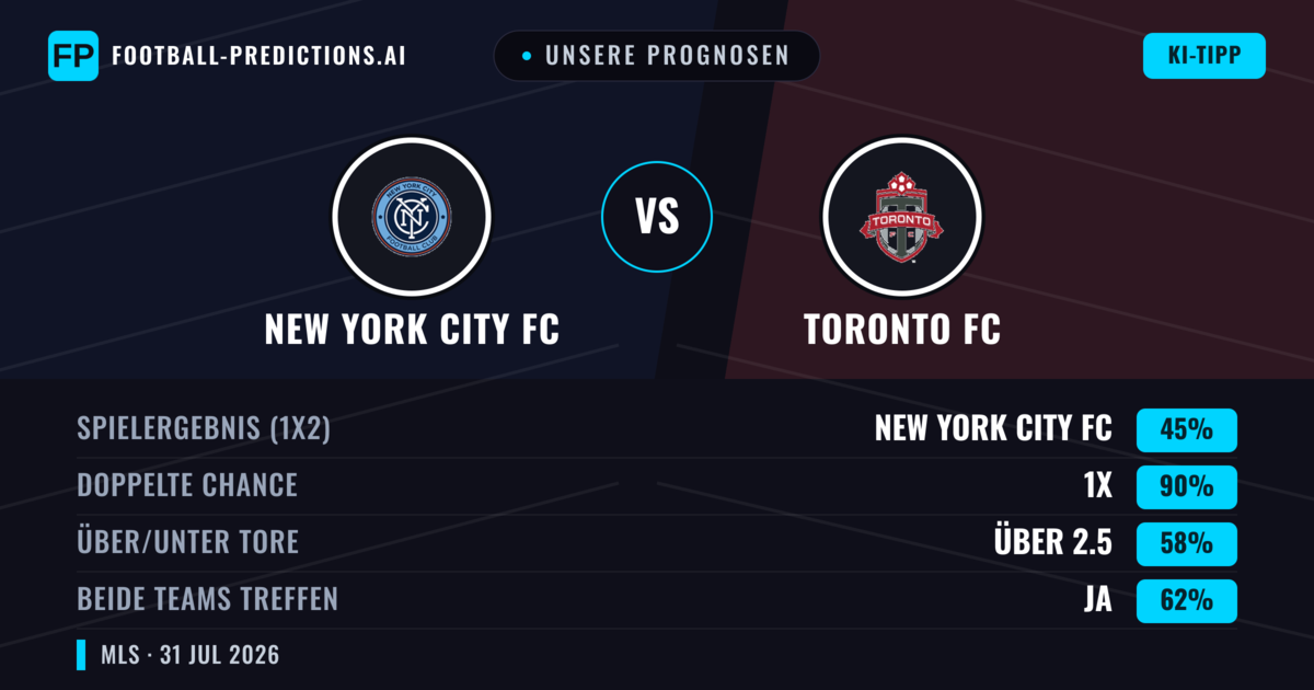 Unsere Prognosen: New York City FC vs Toronto FC — Unentschieden (45%); Über 2.5; Beide treffen: Ja