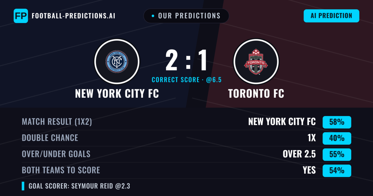 Our Predictions: New York City FC vs Toronto FC — New York City FC — Win (58%); over 2.5; Both teams to score: Yes