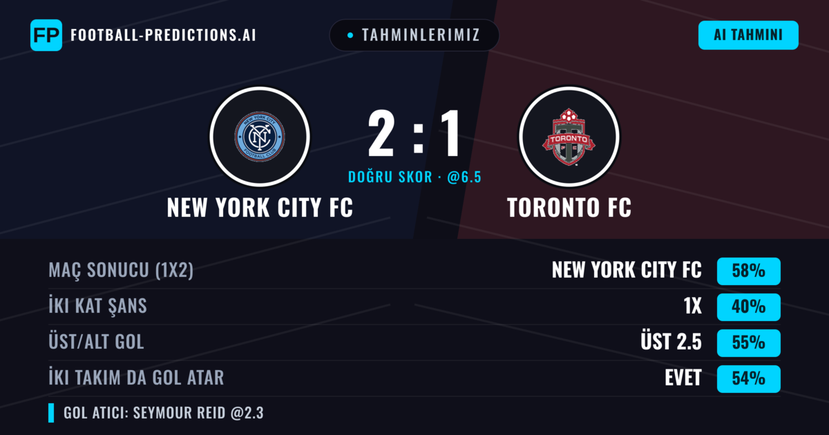 Tahminlerimiz: New York City FC vs Toronto FC — New York City FC — Kazanmak (58%); Üst 2.5; İki taraf da gol atar: Evet
