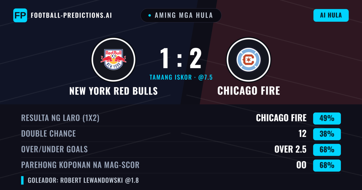 Aming mga hula: New York Red Bulls vs Chicago Fire — Chicago Fire — Manalo (41%); Over 2.5; Parehong magbubuo: Oo