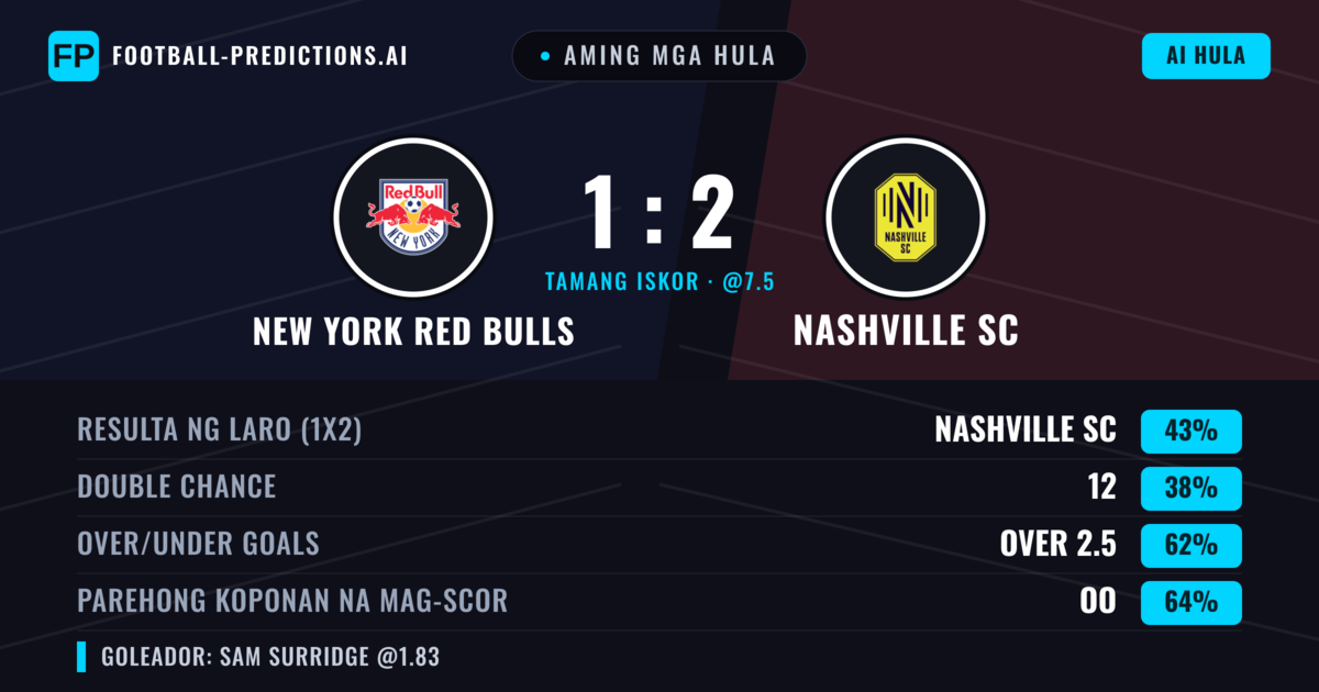 Aming mga hula: New York Red Bulls vs Nashville SC — Nashville SC — Manalo (41%); Over 2.5; Parehong magbubuo: Oo