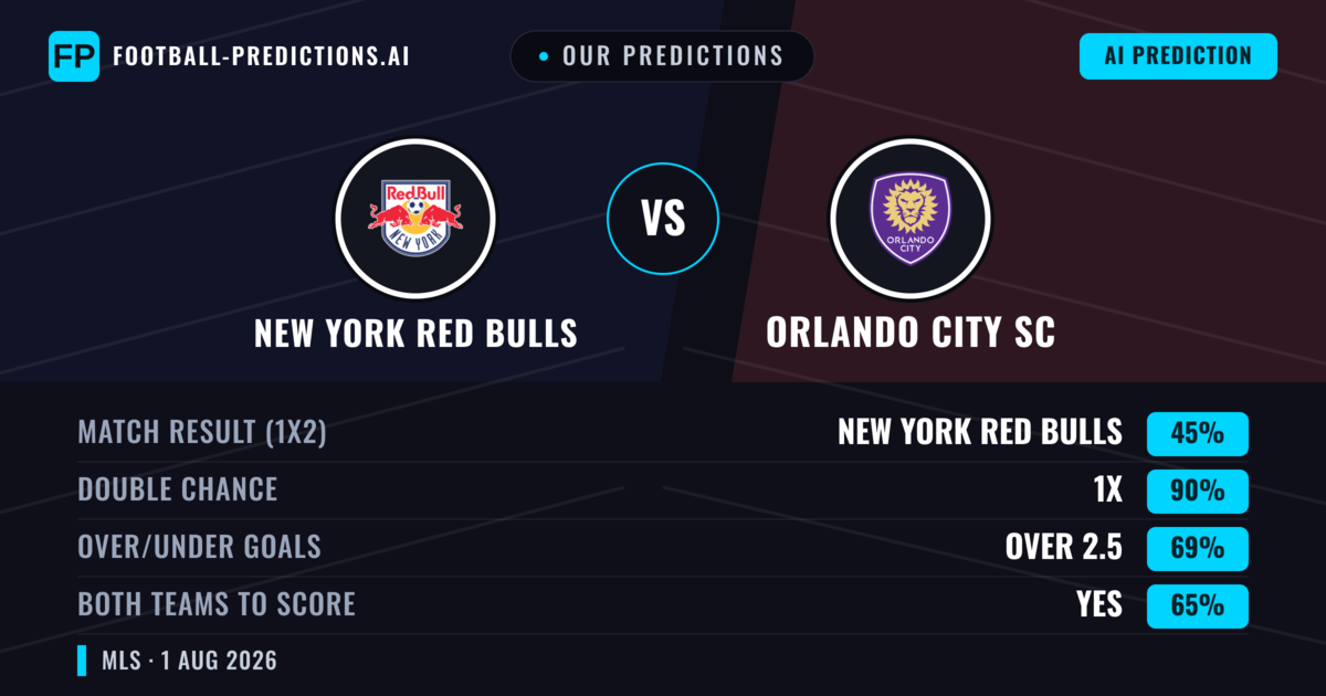 Our Predictions: New York Red Bulls vs Orlando City SC — New York Red Bulls — Win (42%); over 2.5; Both teams to score: Yes