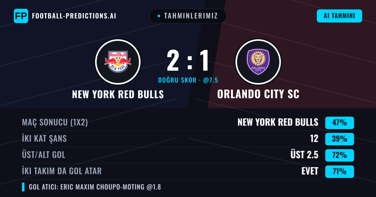 Tahminlerimiz: New York Red Bulls vs Orlando City SC — New York Red Bulls — Kazanmak (42%); Üst 2.5; İki taraf da gol atar: Evet