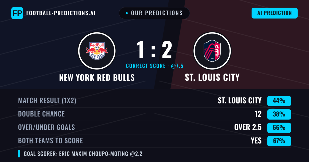 Our Predictions: New York Red Bulls vs St. Louis City — St. Louis City — Win (50%); over 2.5; Both teams to score: Yes