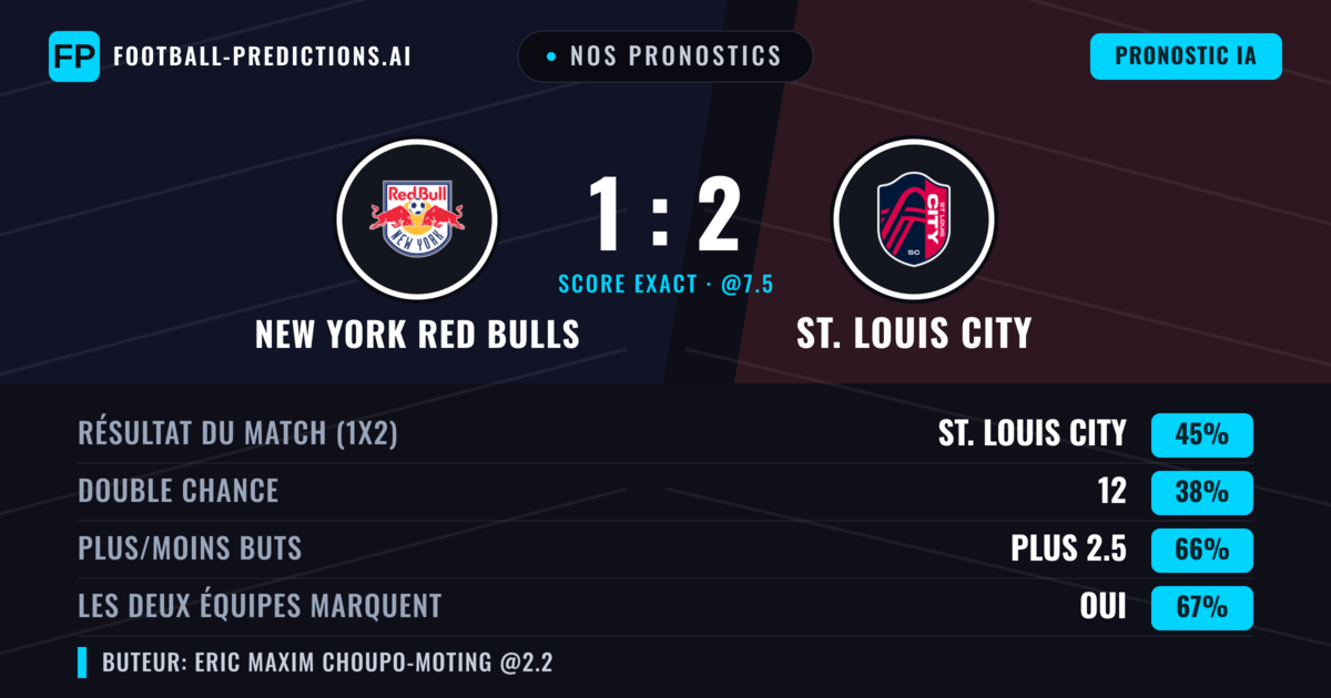 Nos pronostics: New York Red Bulls vs St. Louis City — St. Louis City — Victoire (50%); Plus 2.5; Les deux marquent : Oui