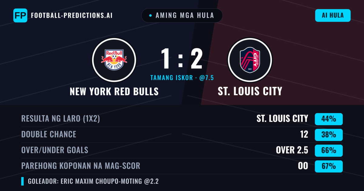 Aming mga hula: New York Red Bulls vs St. Louis City — St. Louis City — Manalo (50%); Over 2.5; Parehong magbubuo: Oo