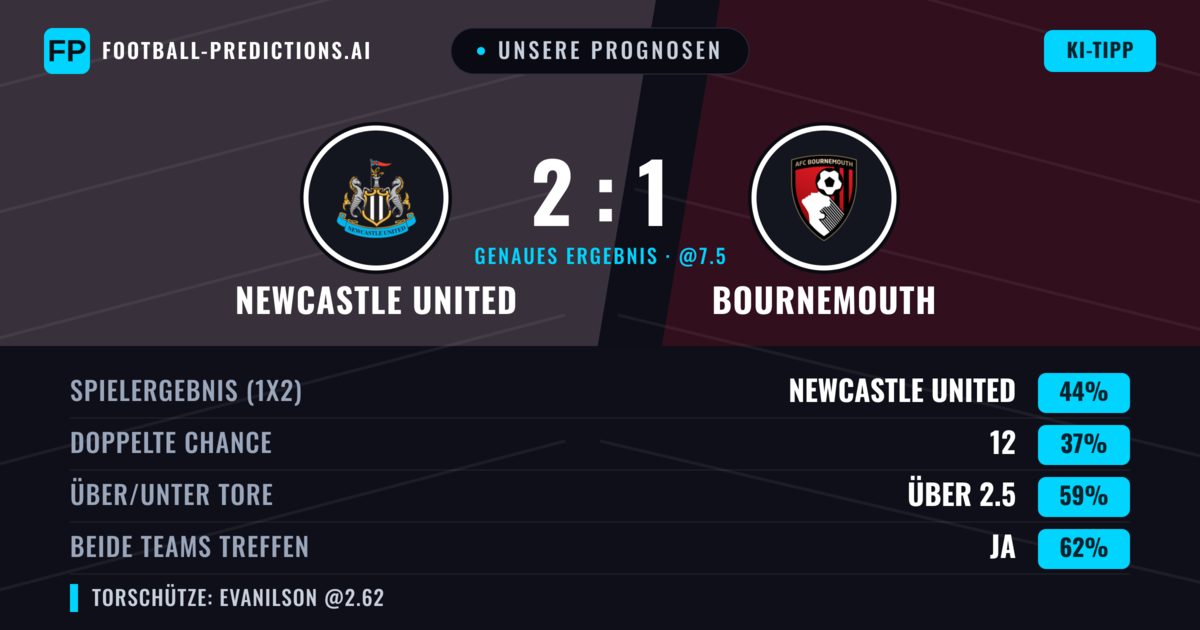 Unsere Prognosen: Newcastle United vs Bournemouth — Newcastle United — Sieg (45%); Über 2.5; Beide treffen: Ja